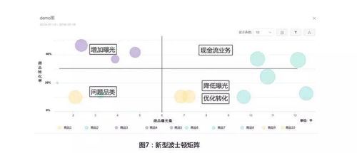 電商精細化運營的五大關(guān)鍵指標和三個關(guān)鍵思路