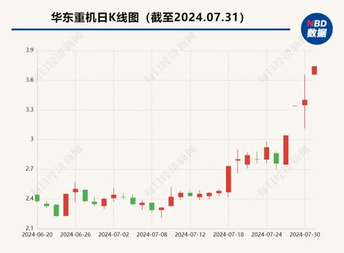 華東重機(jī)收購標(biāo)的公司僅2人參保 銳信圖芯 公司共有27人,15人參保